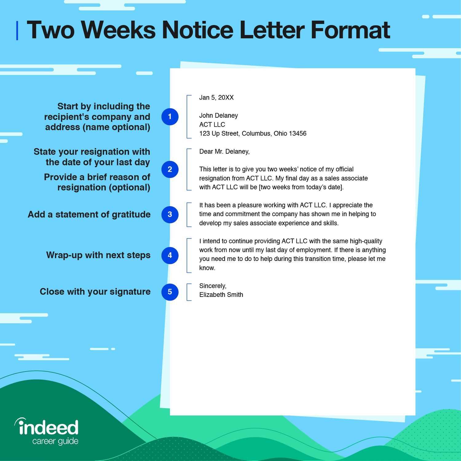 2 week letter notice template