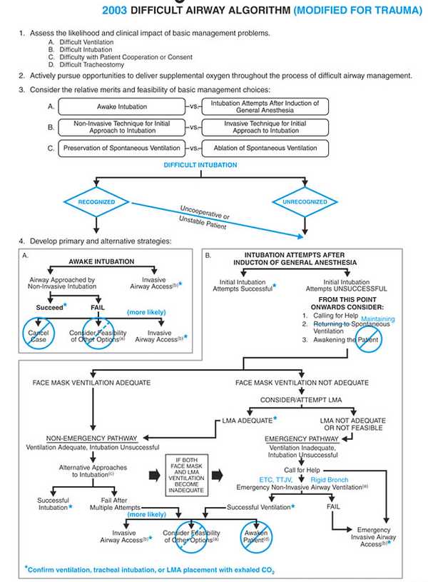 difficult airway letter template