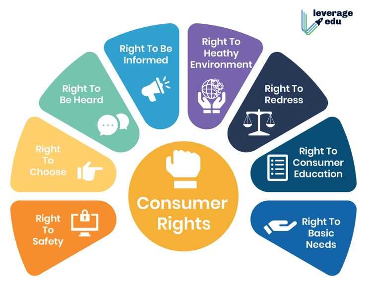 consumer rights letter template