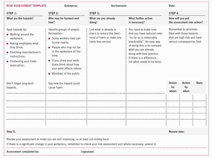 risk assessment letter template