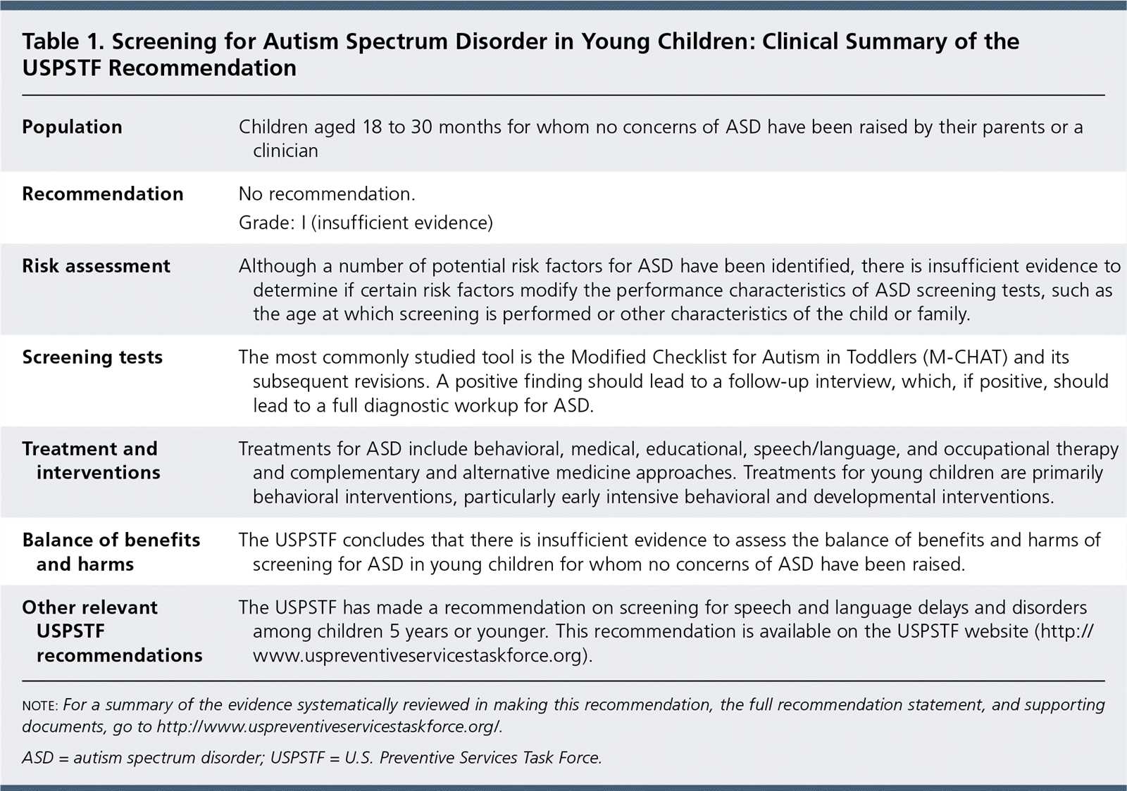 autism diagnosis letter template