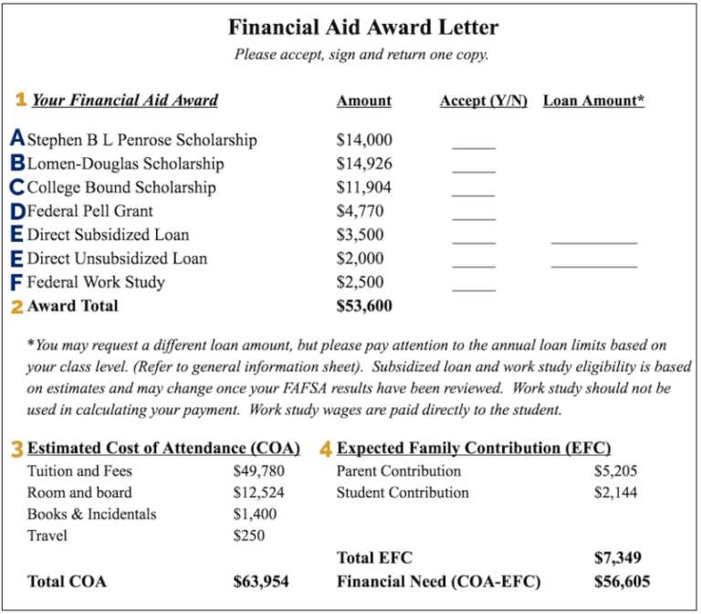 bid award letter template