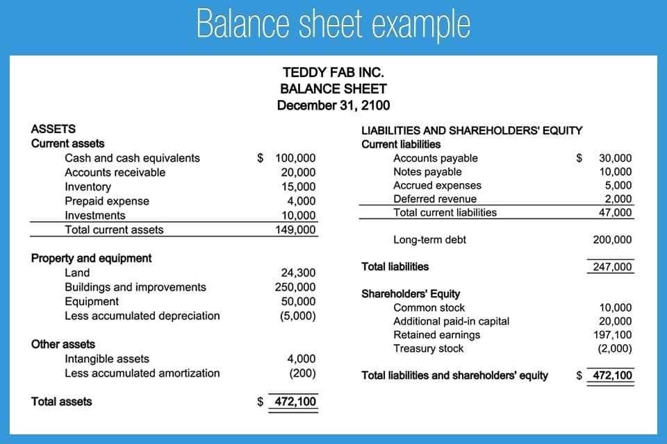 budget letter template