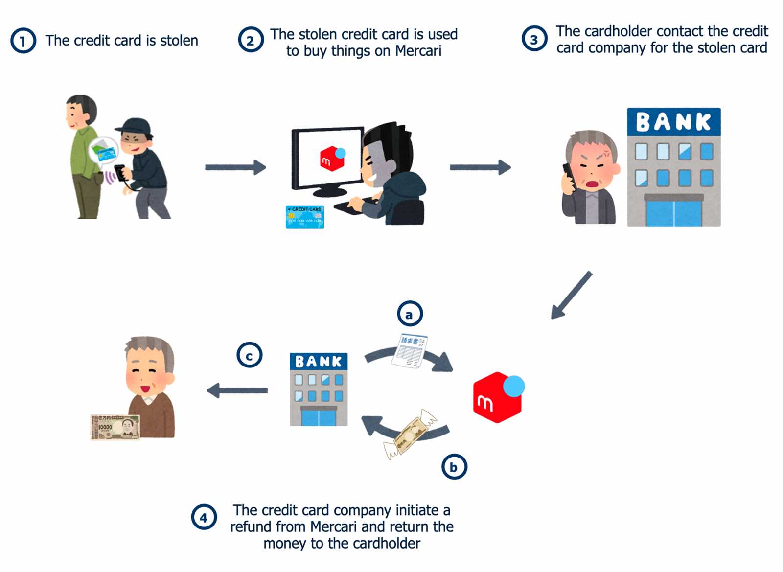 chargeback letter template