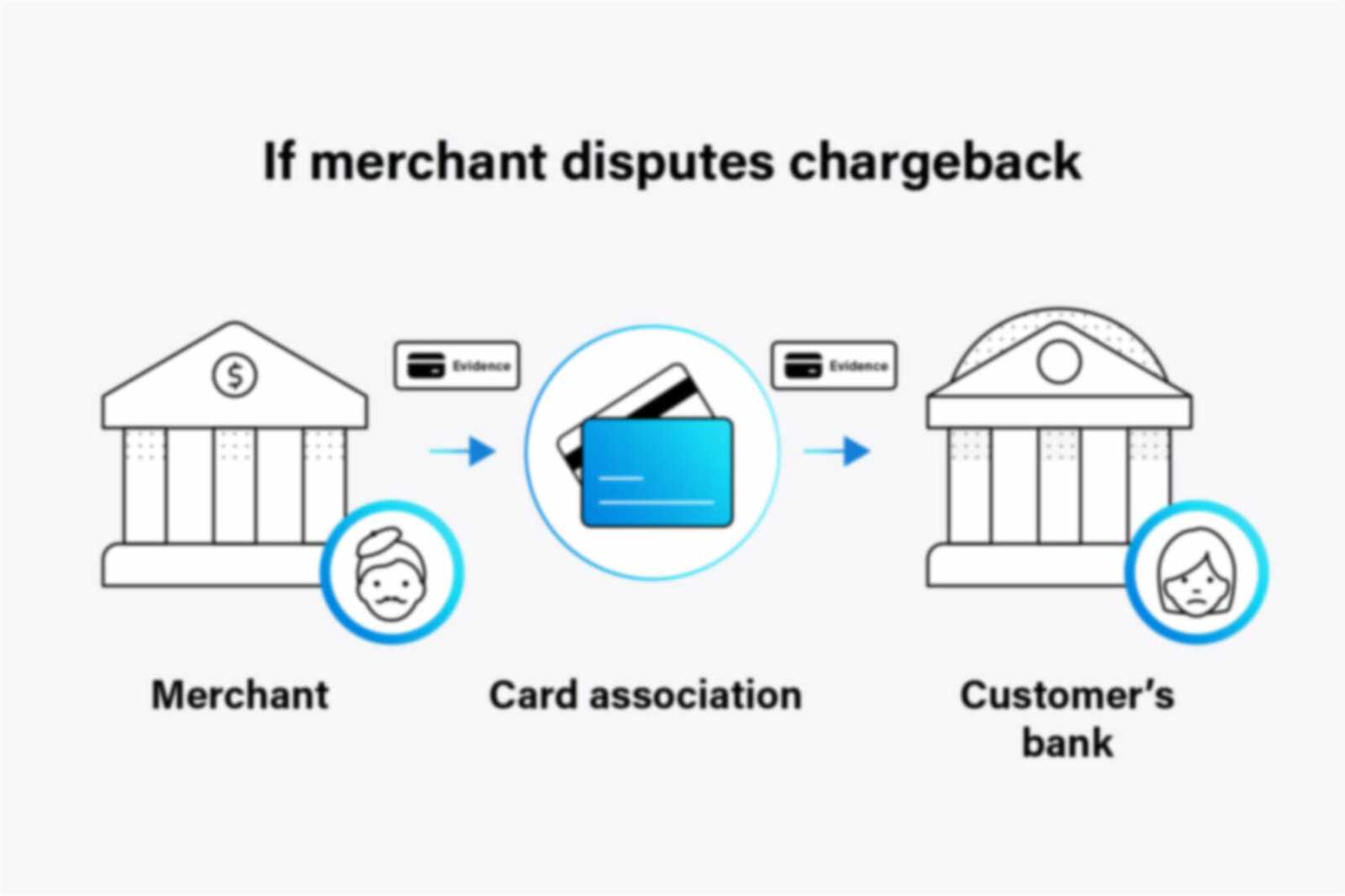 chargeback refund template letter