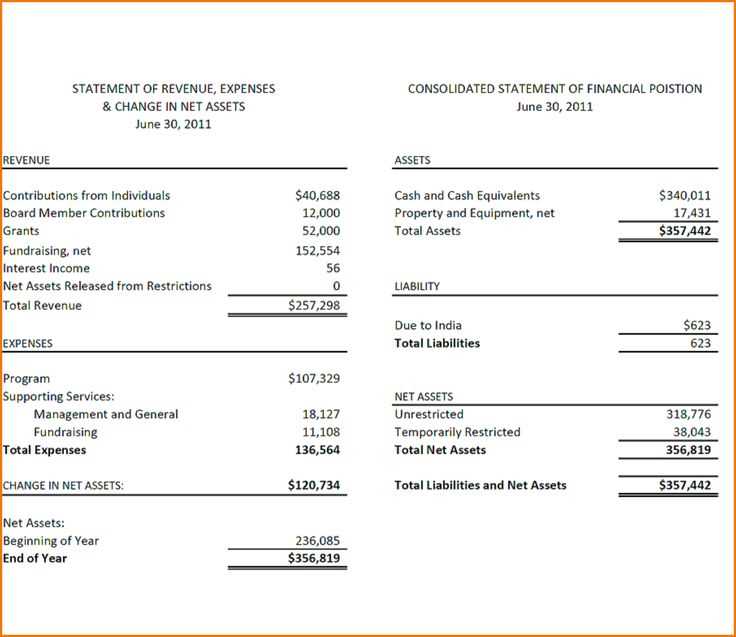 church contribution statement church year end giving letter template