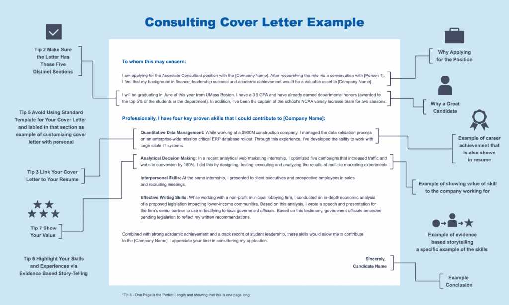 consulting cover letter template