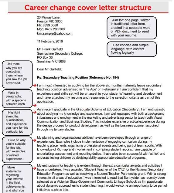 cover letter template 2023