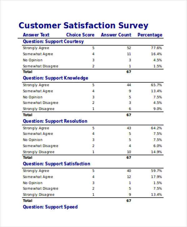 customer letter of satisfaction template