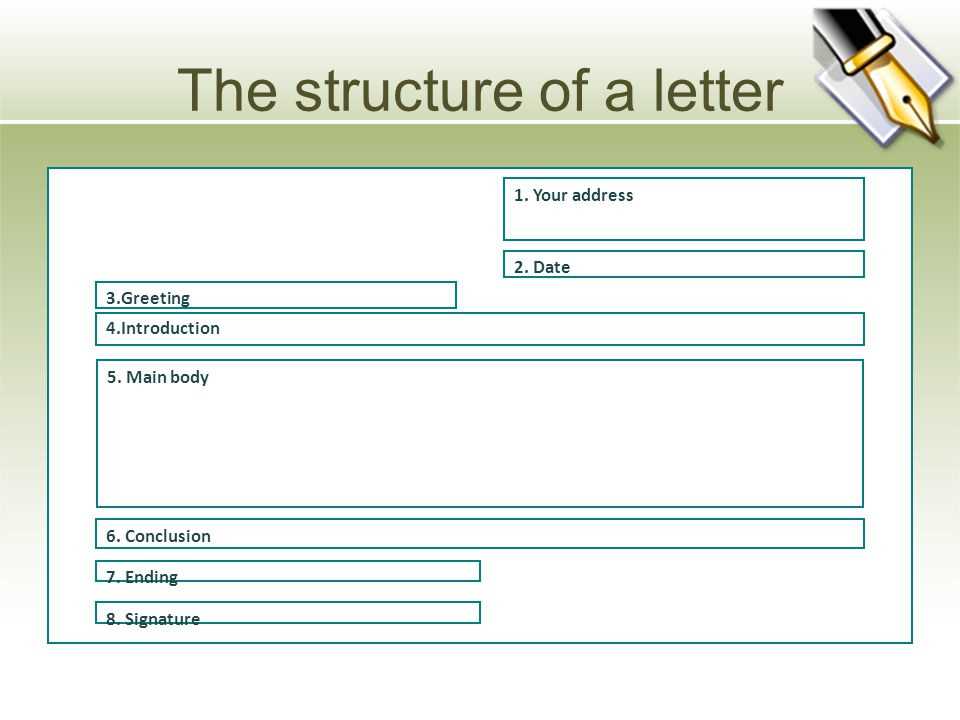 english letter template