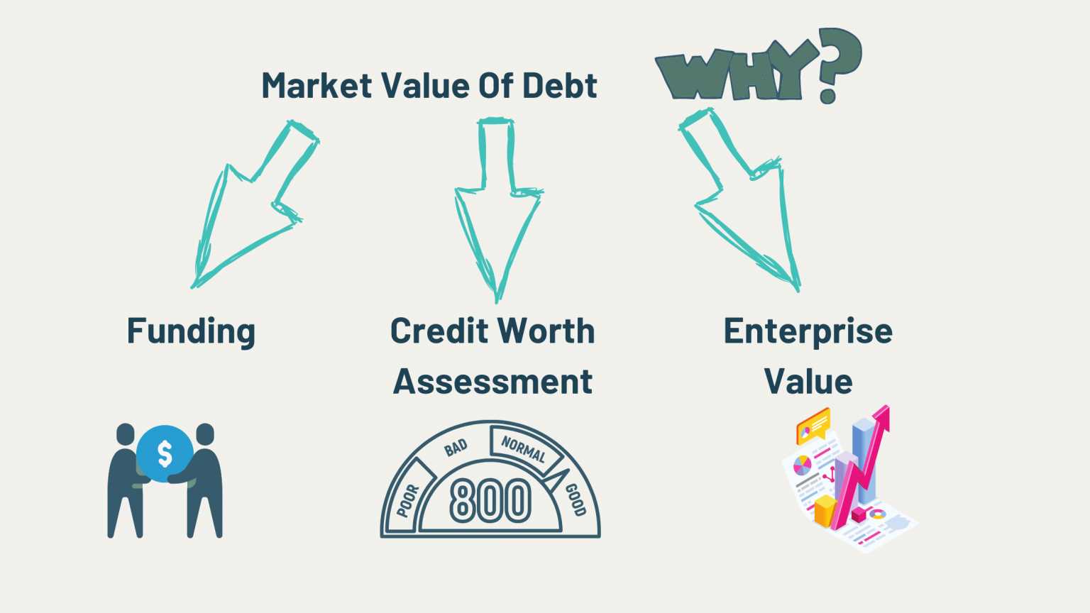 fair market value letter template