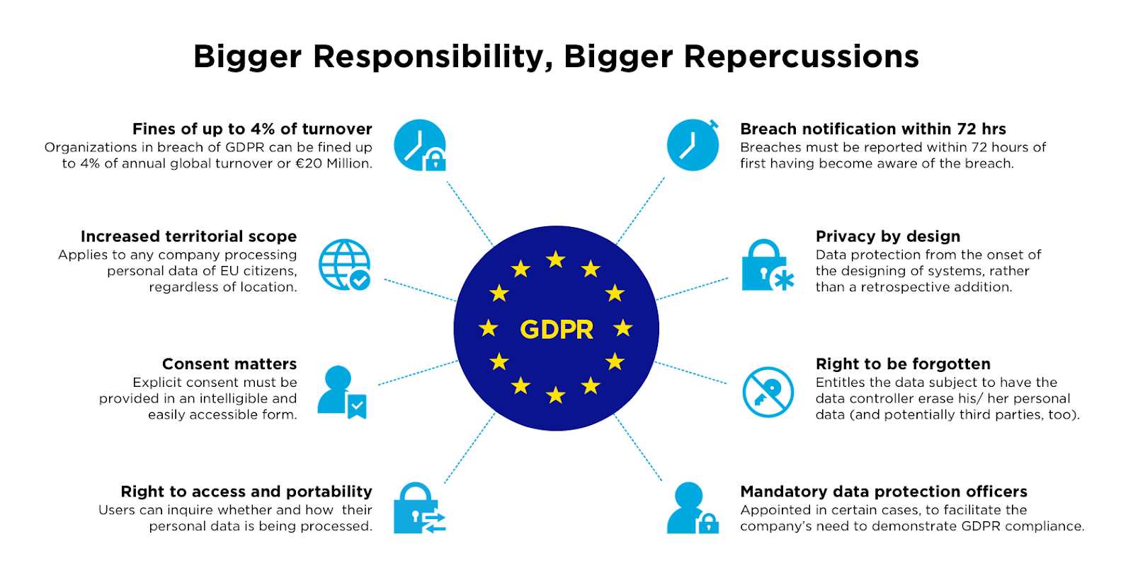 gdpr letter template