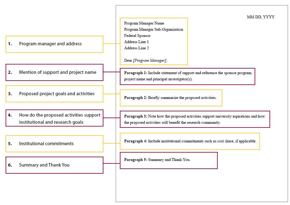 letter of collaboration nsf template