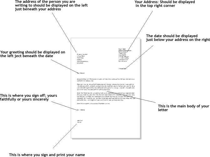 letter templates for routers
