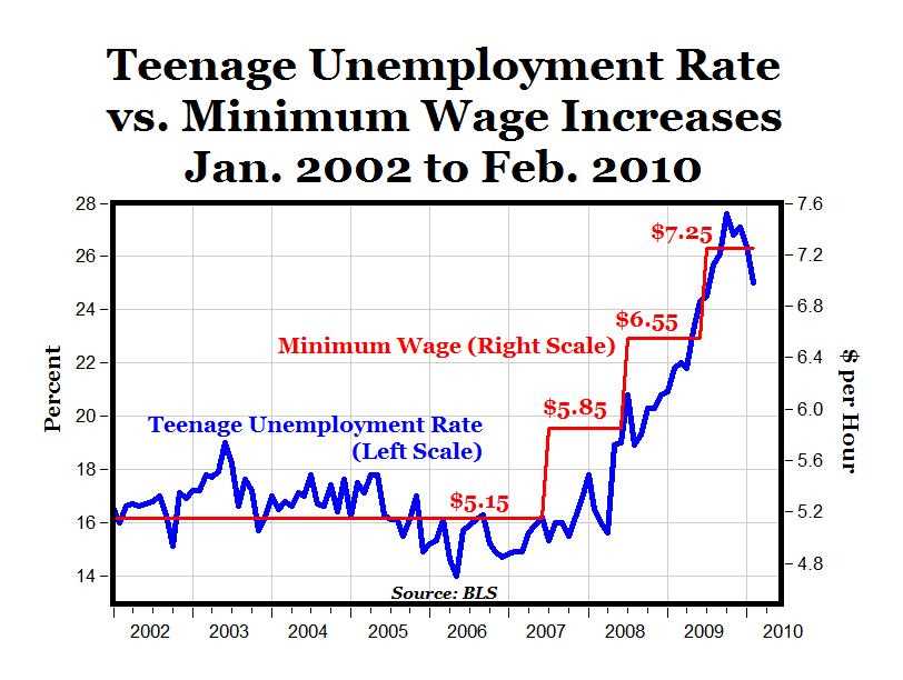 minimum wage increase letter template