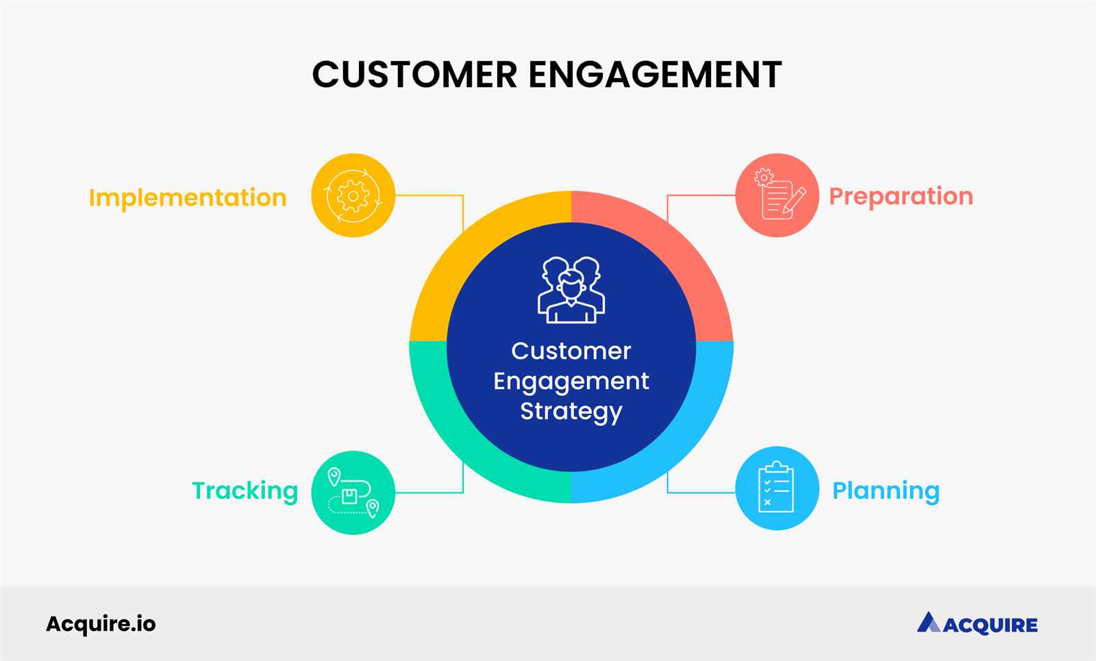 new customer engagement letter template