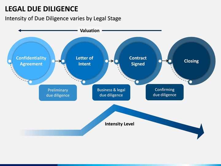 non reliance letter due diligence template