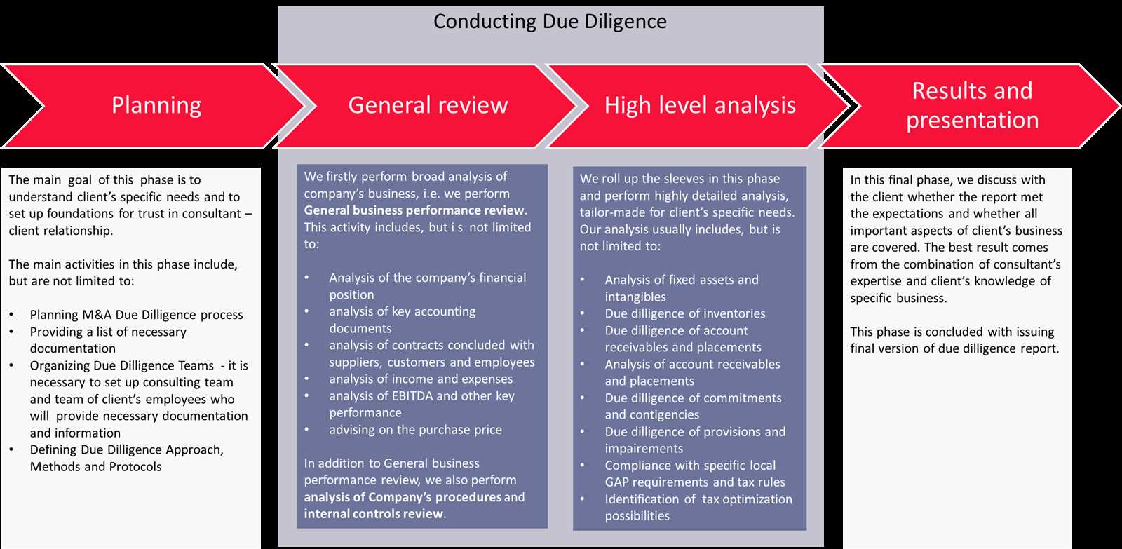 non reliance letter due diligence template