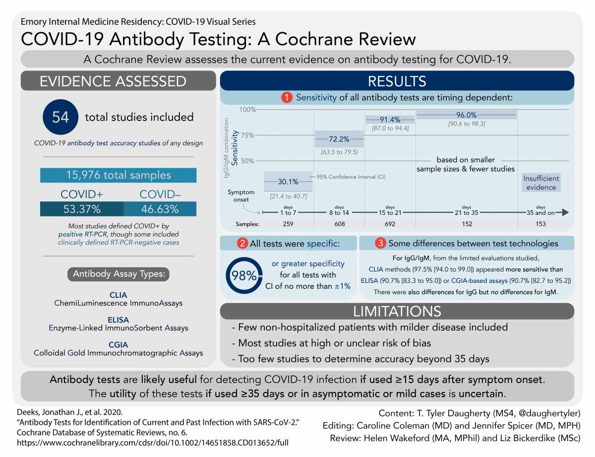 positive covid letter from doctor template