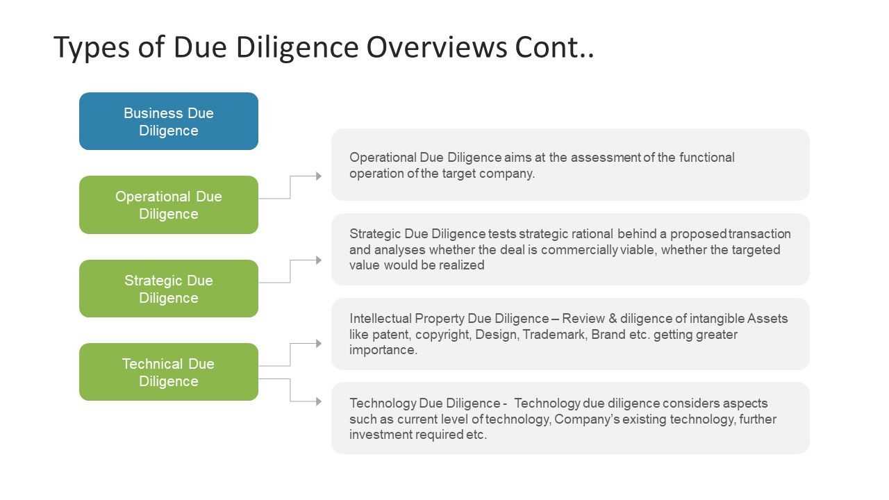 reliance letter due diligence template