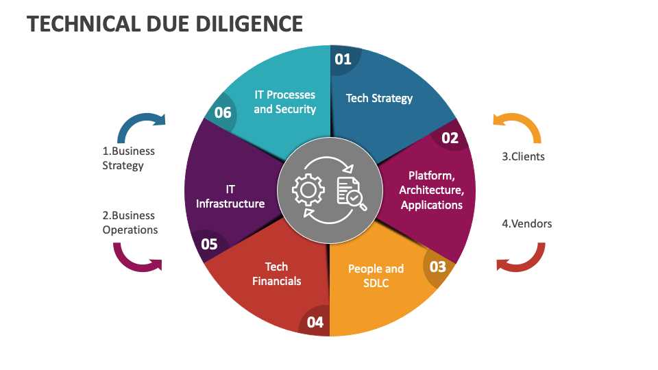 reliance letter due diligence template