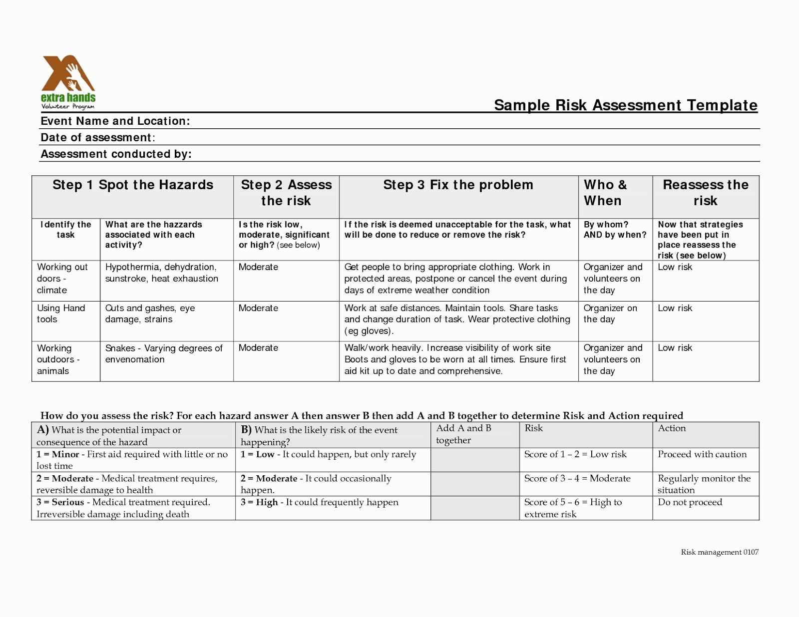 risk assessment letter template