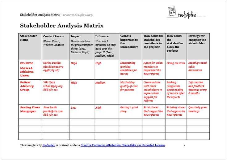 stakeholder letter template