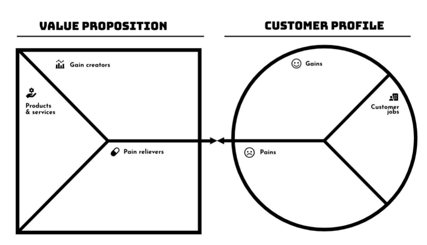 value proposition letter template