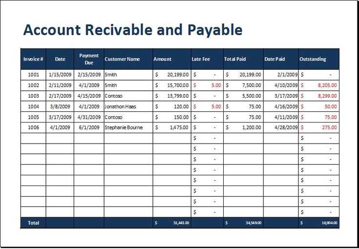 accounts receivable letter template