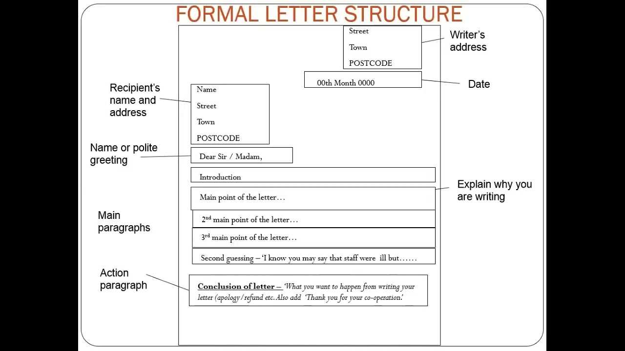 address template for letter