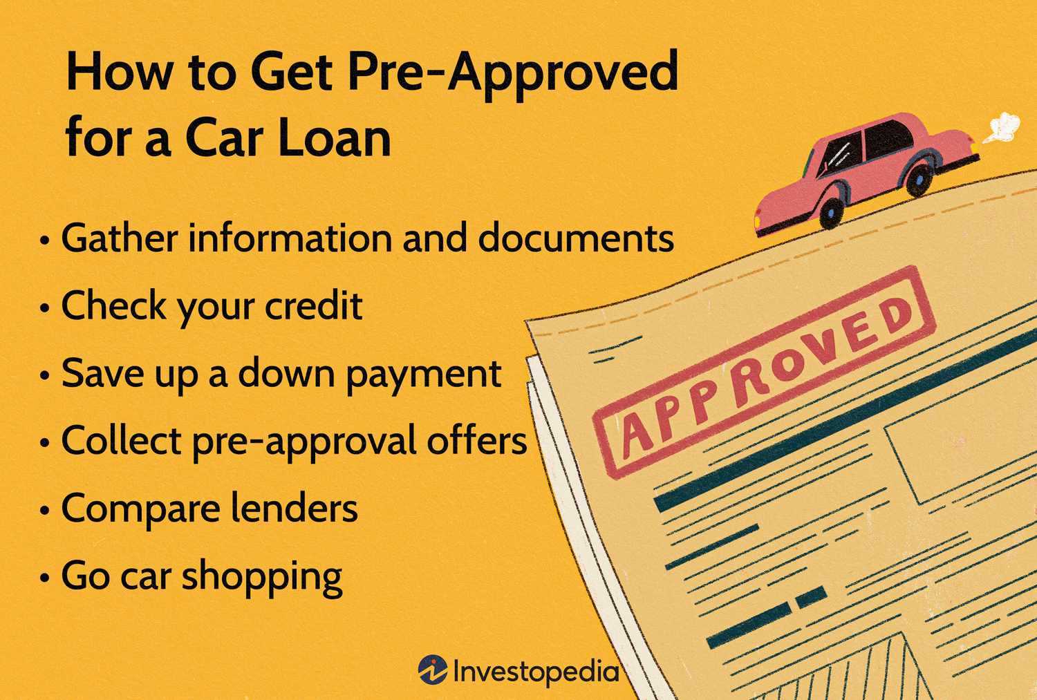 auto loan pre approval letter template