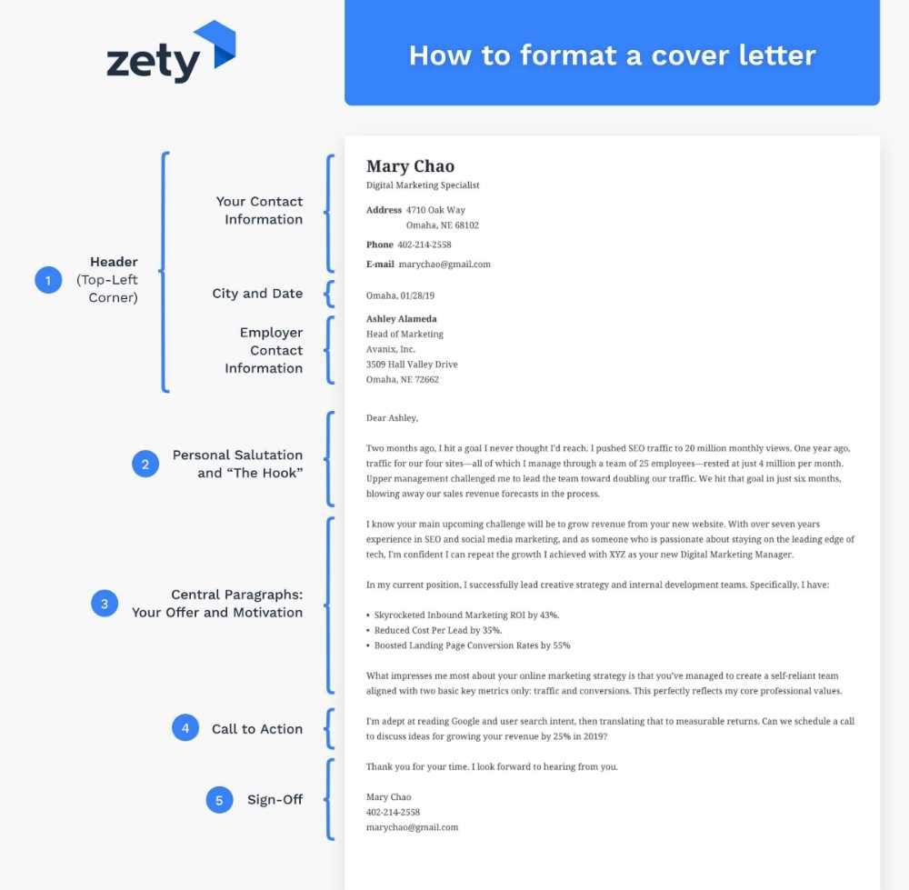 cover letter layout template