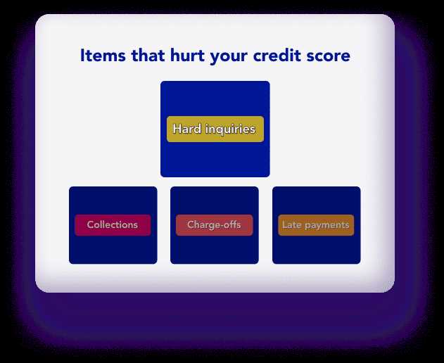 credit hard inquiry removal letter template
