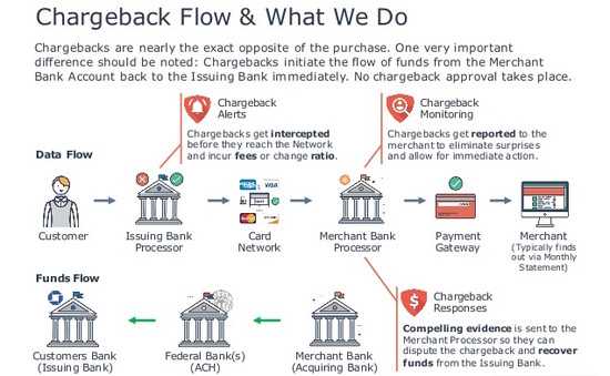 chargeback dispute letter template