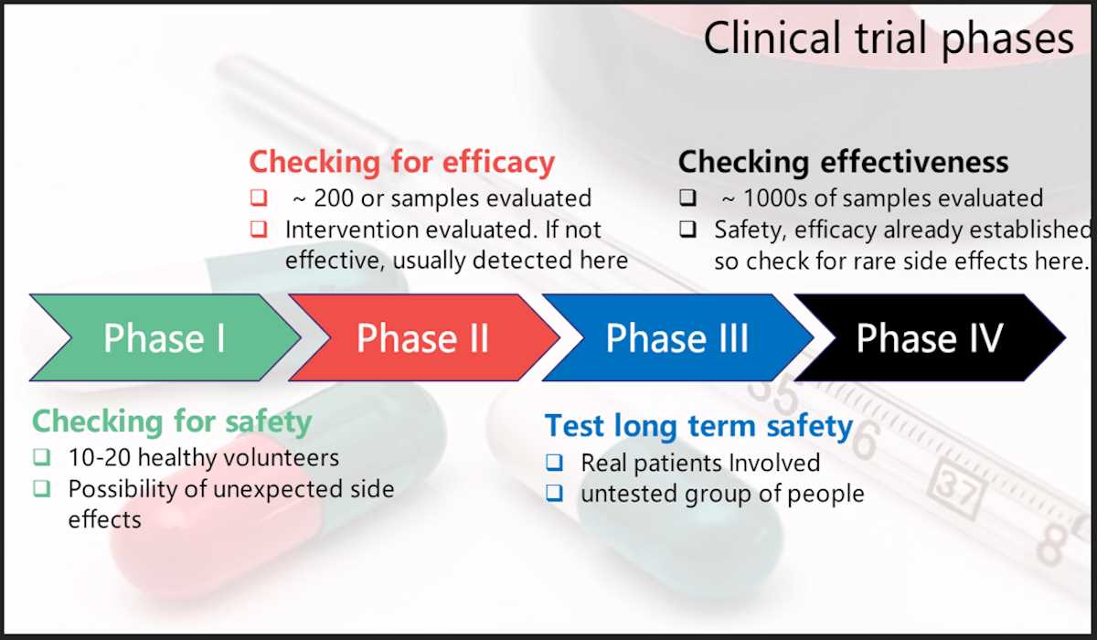 clinical trial close out letter template