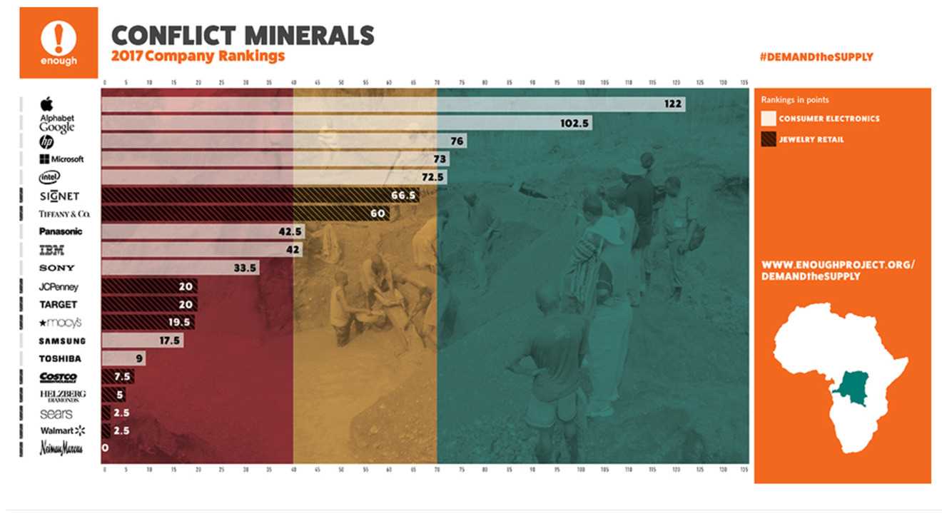 conflict minerals compliance letter template