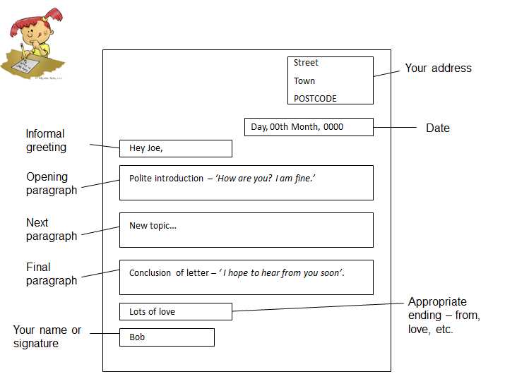 how to write a letter template for students