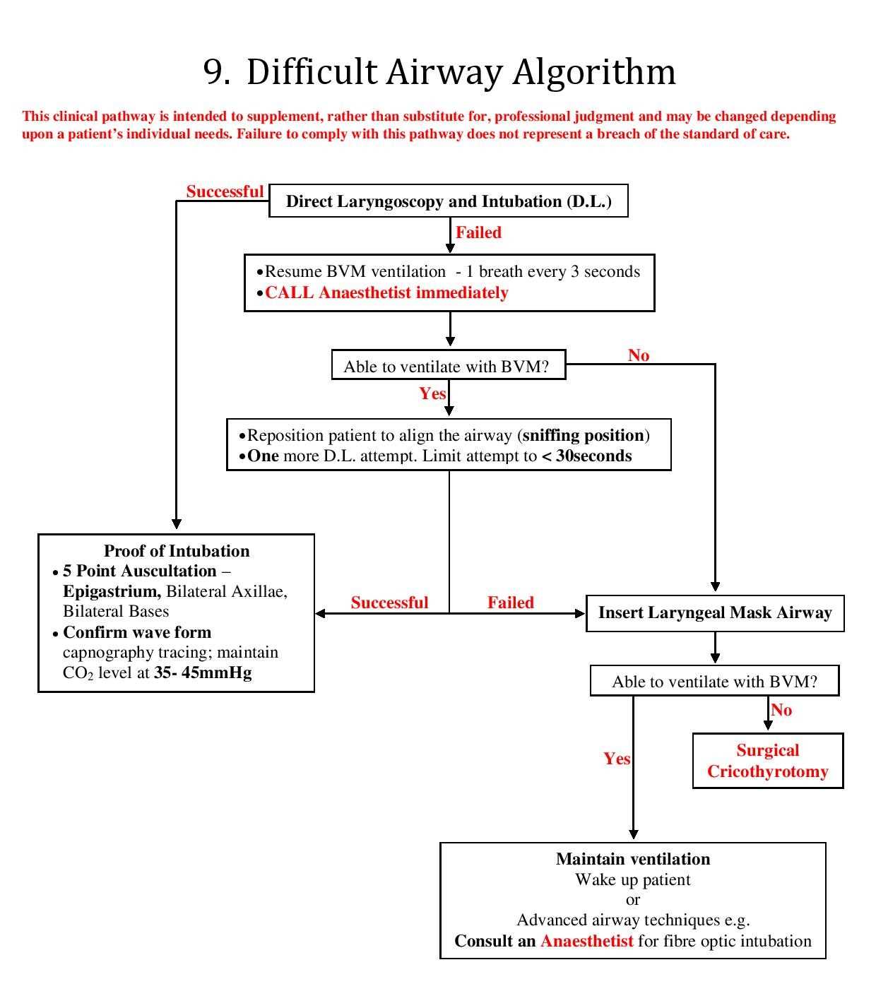 difficult airway letter template