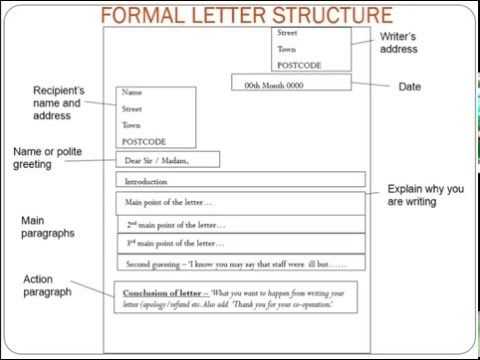 english formal letter template