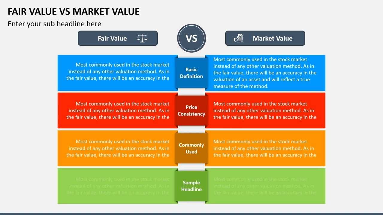 fair market value letter template