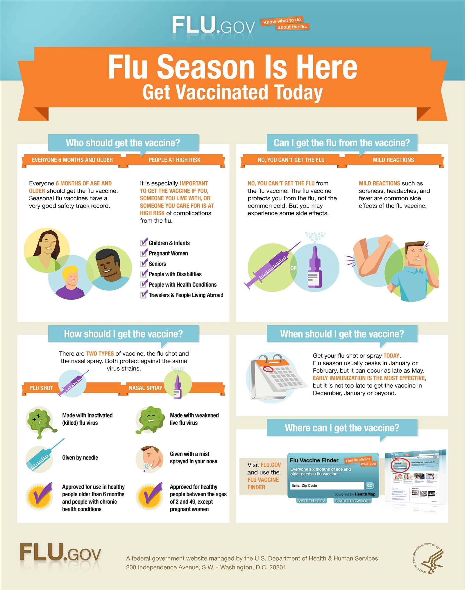 flu vaccine letter template