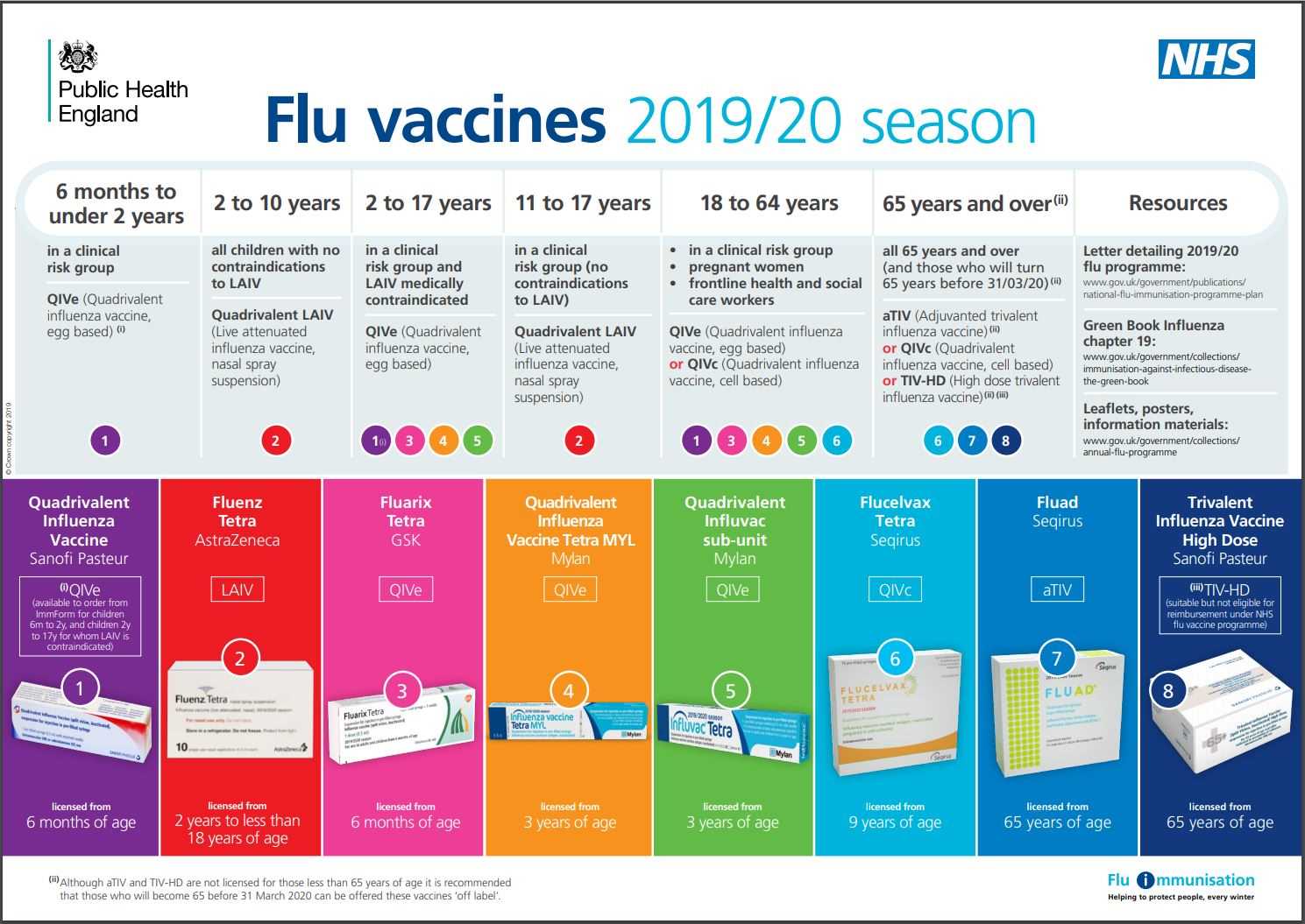 flu vaccine template letter