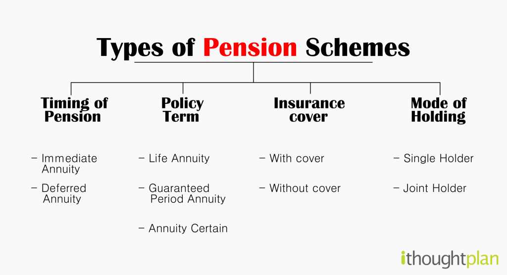 pension scheme letter template