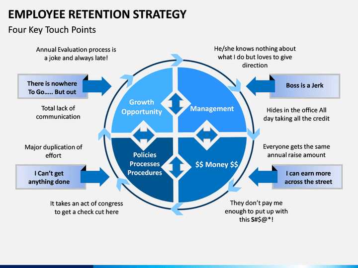 employee retention agreement retention bonus letter template