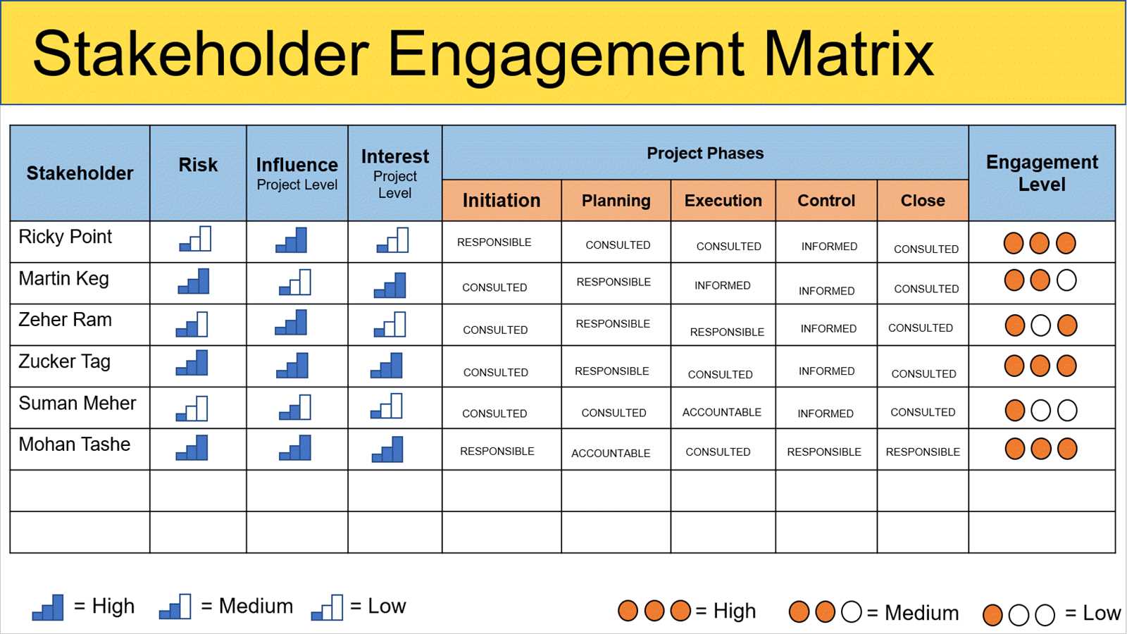 stakeholder letter template