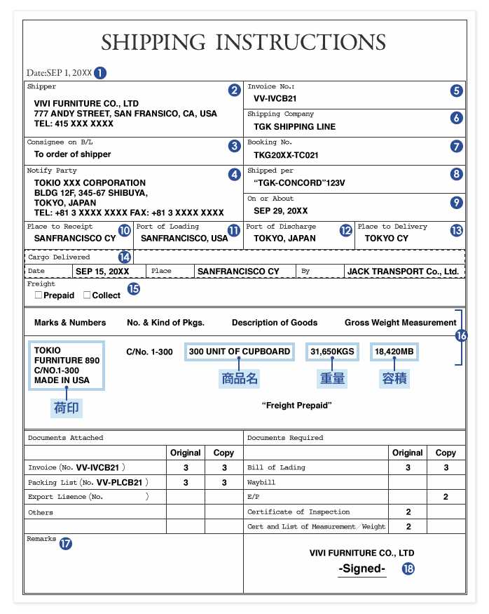 shippers letter of instruction template pdf