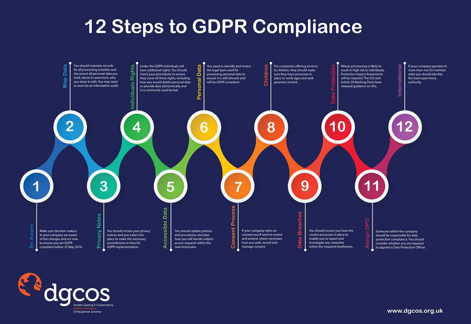 gdpr compliance letter template