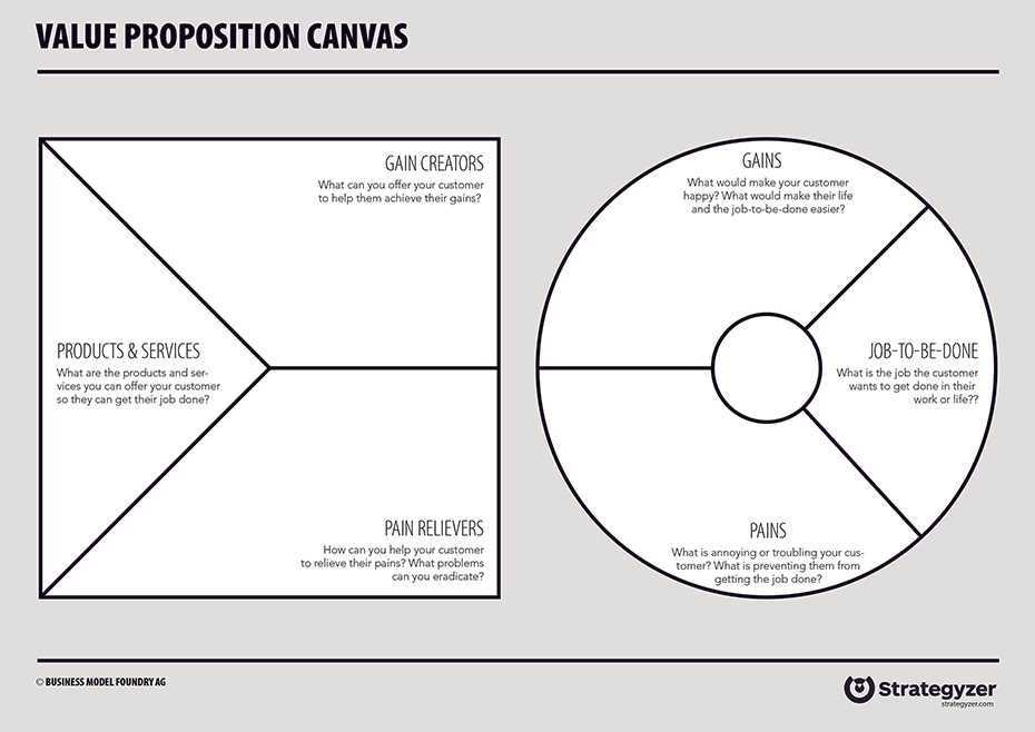 value proposition letter template