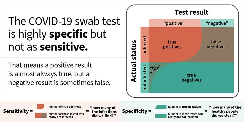 positive covid test results letter cvs template