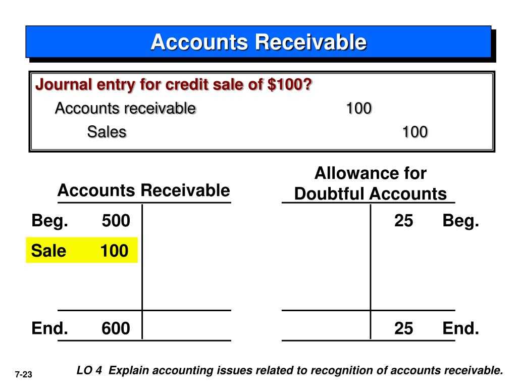 accounts receivable letter template